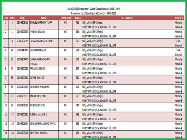 Tamil Nadu NEET UG Seat Allotment Result 2023