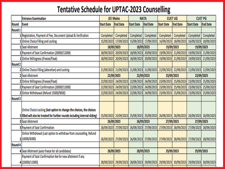 AKTU UPTAC Counselling Schedule 2023