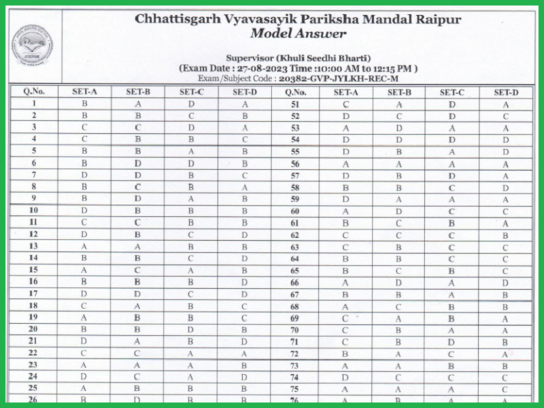 CG Vyapam Supervisor Answer Key 2023 (Out) Download Response Sheet