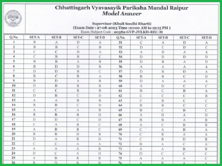 CG Vyapam Supervisor Answer Key 2023