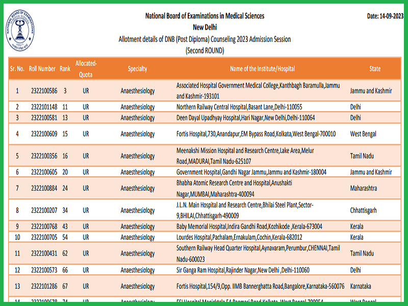 DNB PDCET Seat Allotment Result 2023