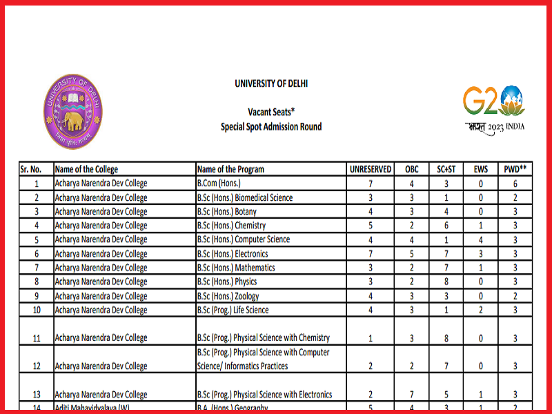 DU UG Special Spot Admission 2023 Vacancy List