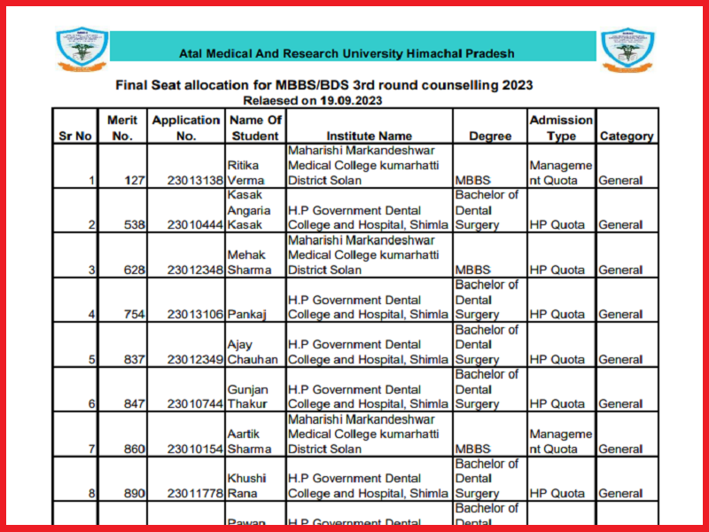 HP NEET Round 3 Final Seat Allotment Result 2023