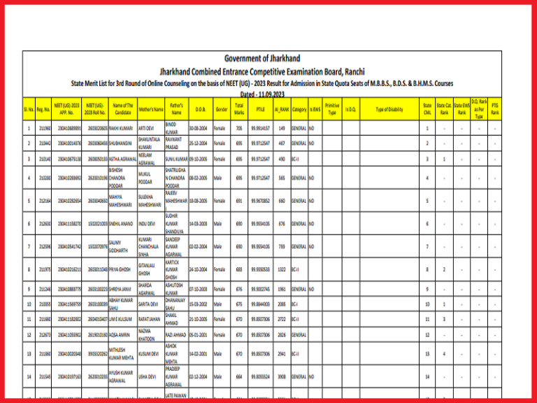 Jharkhand NEET UG 3rd Merit List 2023