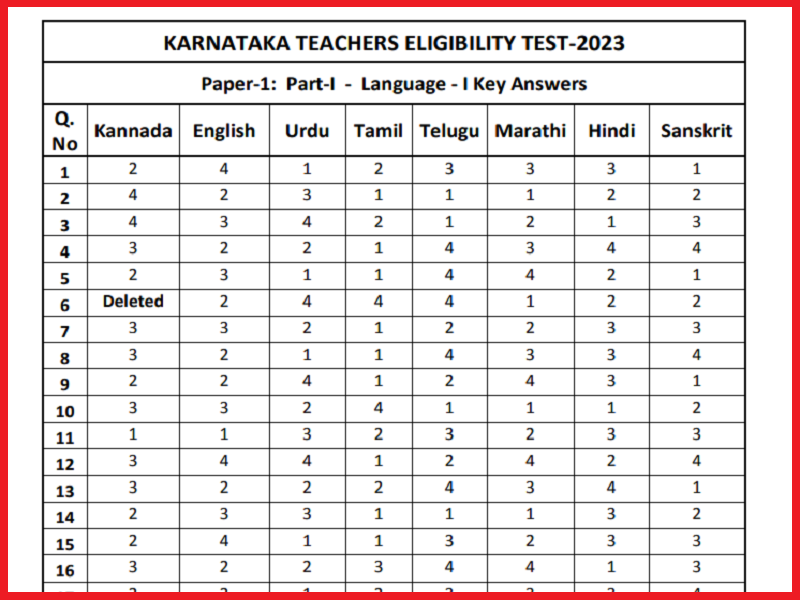 KARTET Answer Key 2023