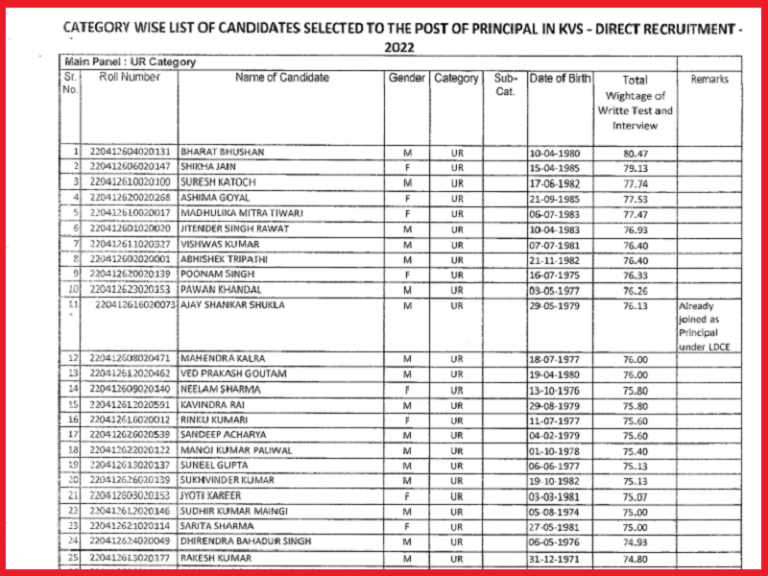 KVS Stenographer & Other Posts Selection List 2023