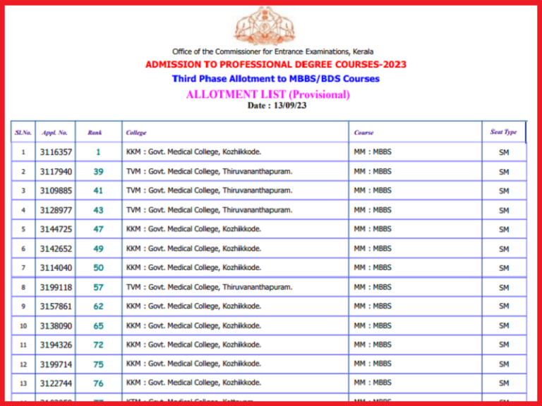 Kerala NEET UG 3rd Round Seat Allotment Result 2023