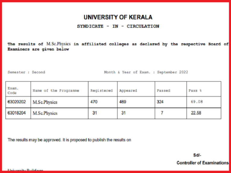 Kerala University PG 2nd Semester Exam Results 2023