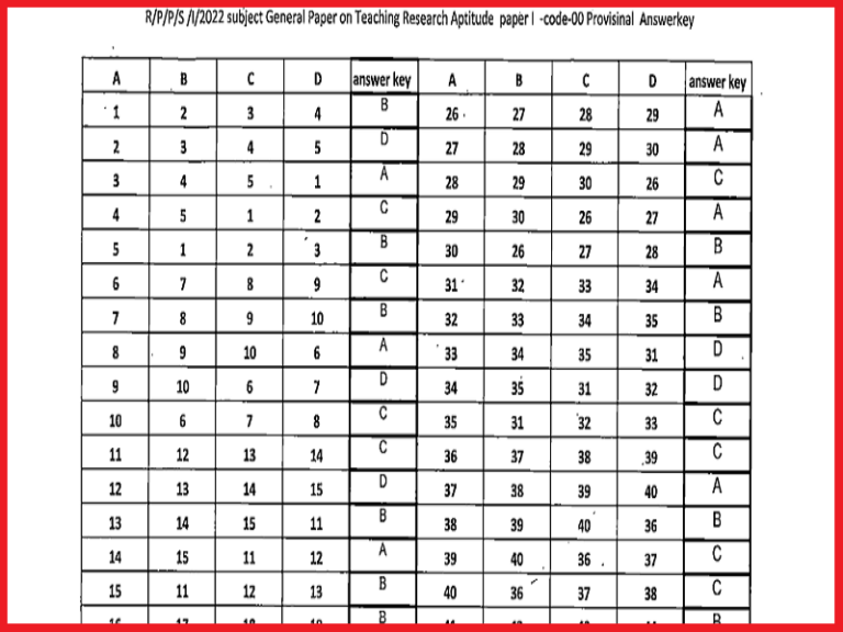MP SET Answer Key 2023 (Released) Check State Eligibility Test Key