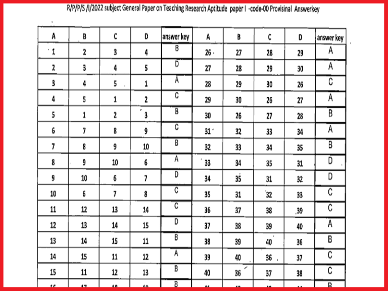 MP SET Answer Key 2023