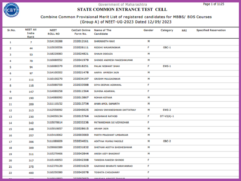 Maharashtra NEET UG Round 3 Merit List 2023