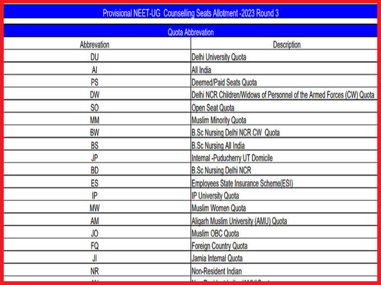 NEET UG Round 3 Provisional Seat Allotment Result 2023