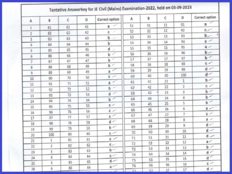 OSSC CTS Mains Answer Key 2023 (Out) Download Exam Key @ ossc.gov.in