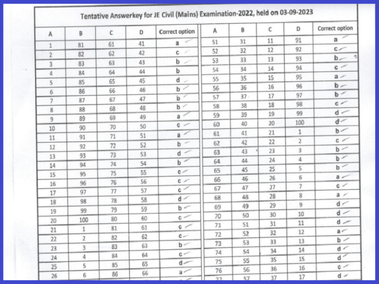 OSSC CTS Mains Answer Key 2023