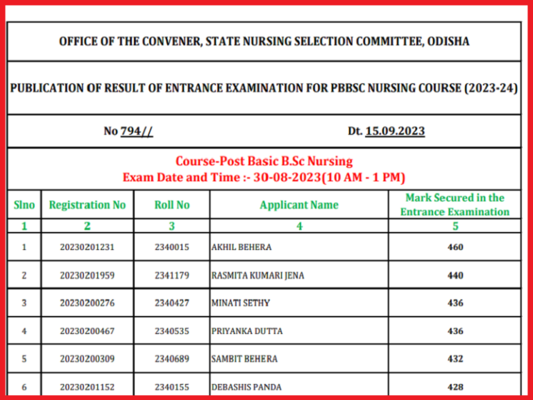 Odisha B.Sc Nursing Result 2023