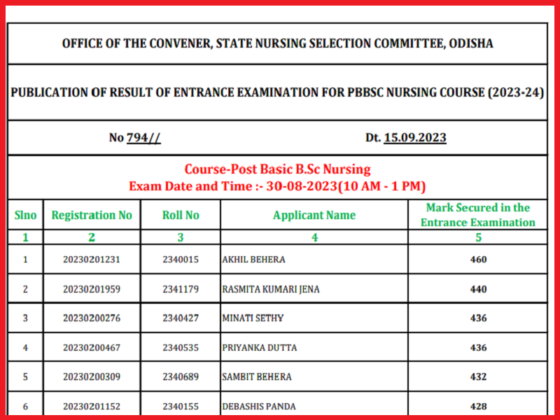 Odisha B.Sc Nursing Result 2023