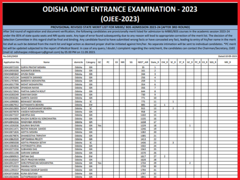 Odisha NEET UG Round 3 Merit List 2023