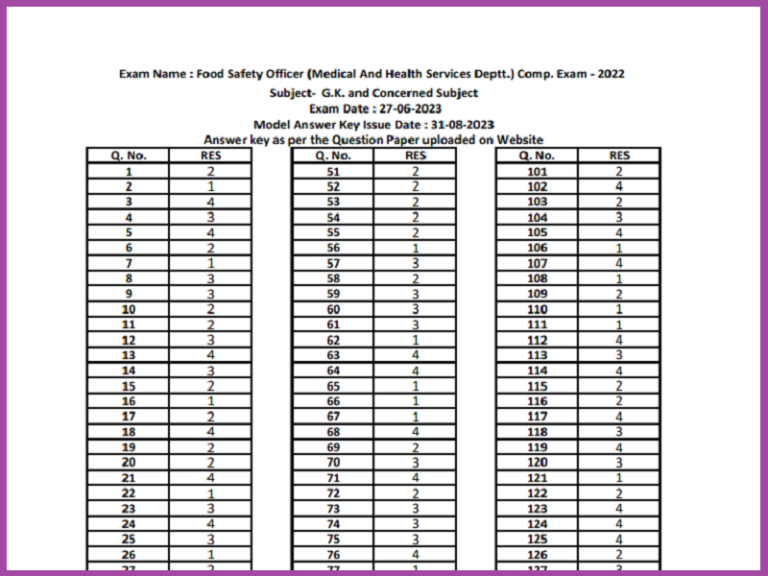 RPSC FSO Answer Key 2023