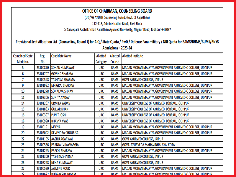 Rajasthan AYUSH NEET UG Round 1 Result 2023 (Out) Check Seat Allotment Results Rajasthan Ayush Neet Ug Round 1 Result 2023