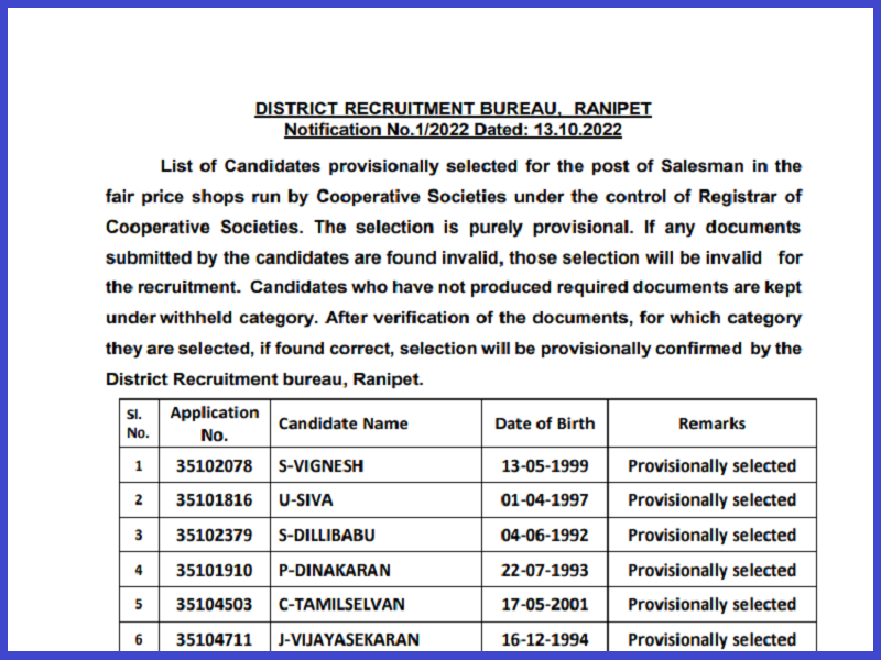 Ranipet Ration Shop Result 2022-23