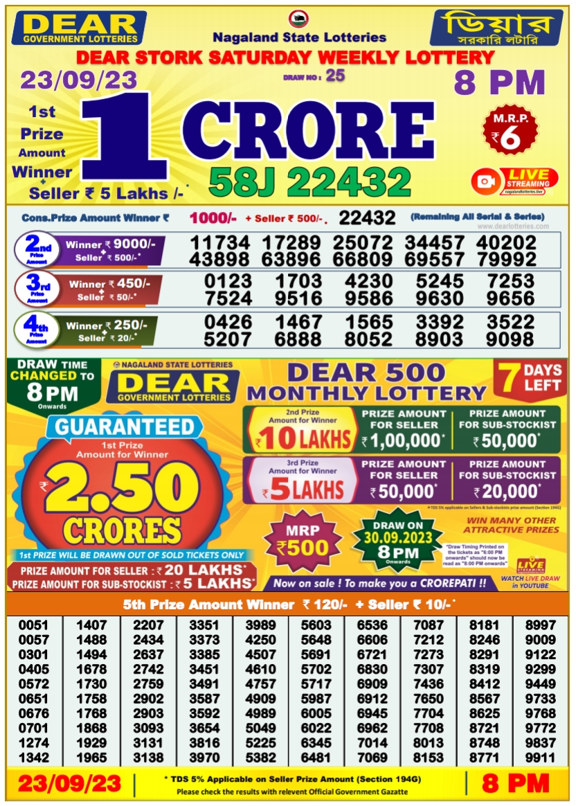 Lottery Sambad Today 24.9.2023 Result, 1 Pm, 6 Pm, 8 Pm Live