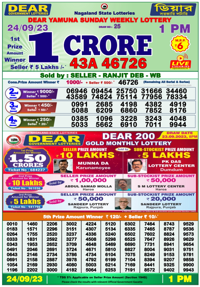 Lottery Sambad Today 24.9.2023 Result, 1 Pm, 6 Pm, 8 Pm Live