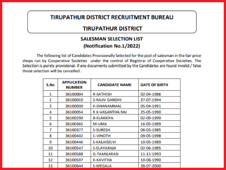 Tirupathur Ration Shop Salesman Result 2022-23
