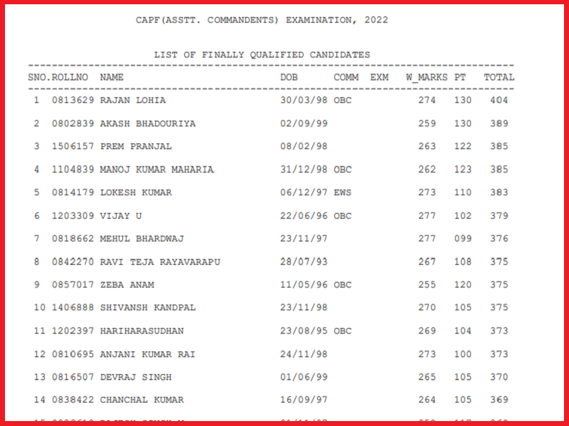 UPSC CAPF AC Final Result 2023 (Out) Check CutOff Marks Tamilan Jobs