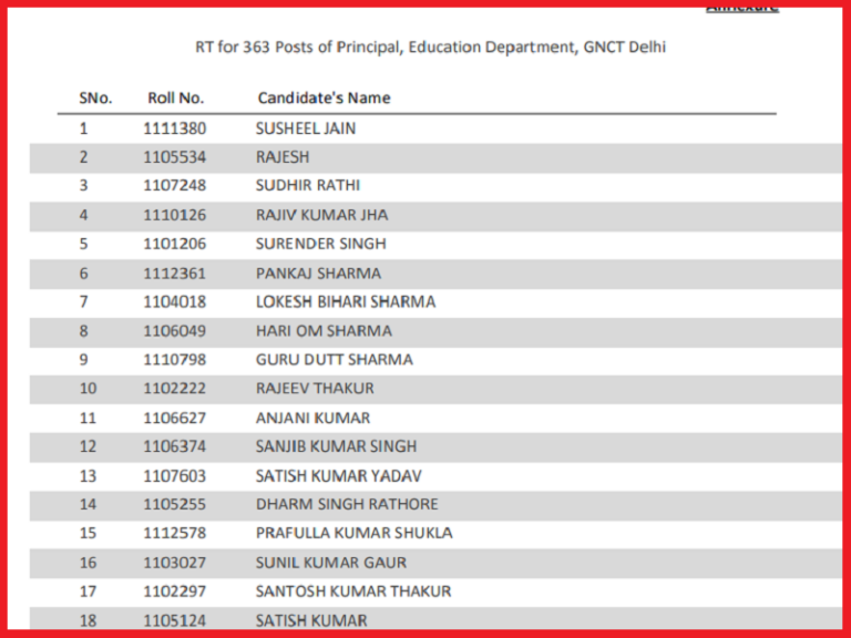 UPSC Principal Final Result 2023