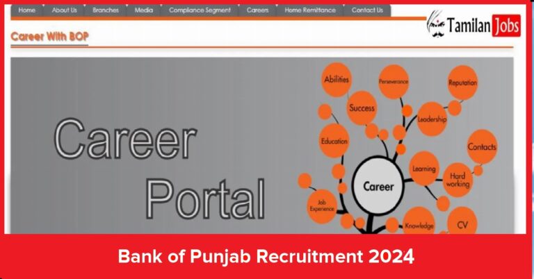 Bank of Punjab Recruitment 2024