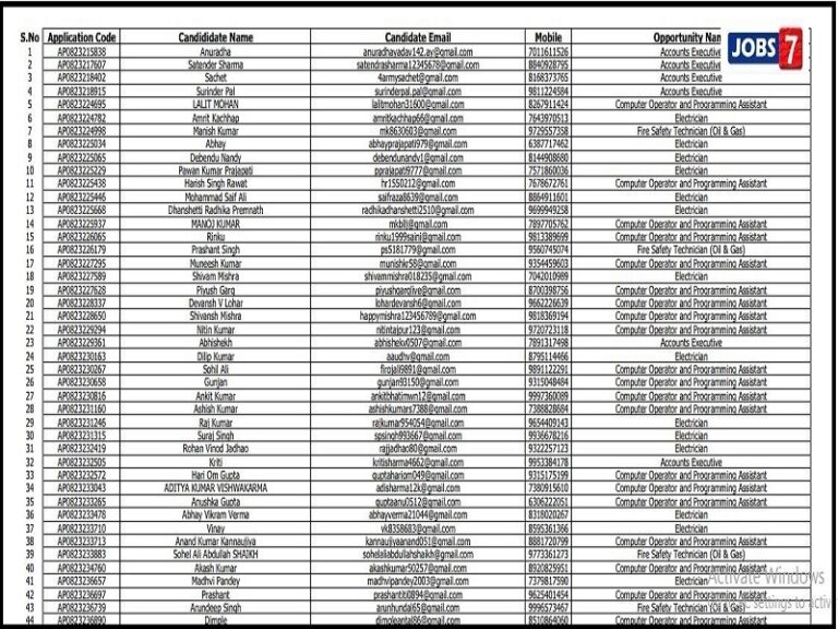 ONGC Apprentice Merit List 2023