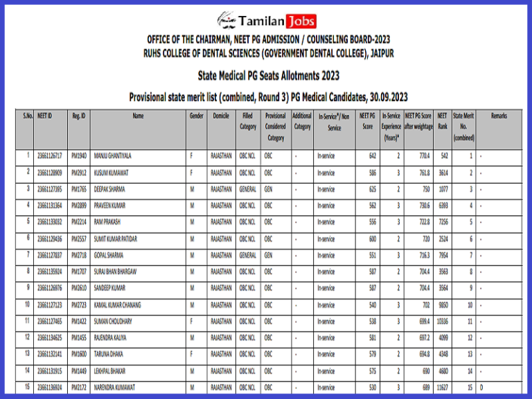 Rajasthan NEET PG 3rd Round Merit List 2023