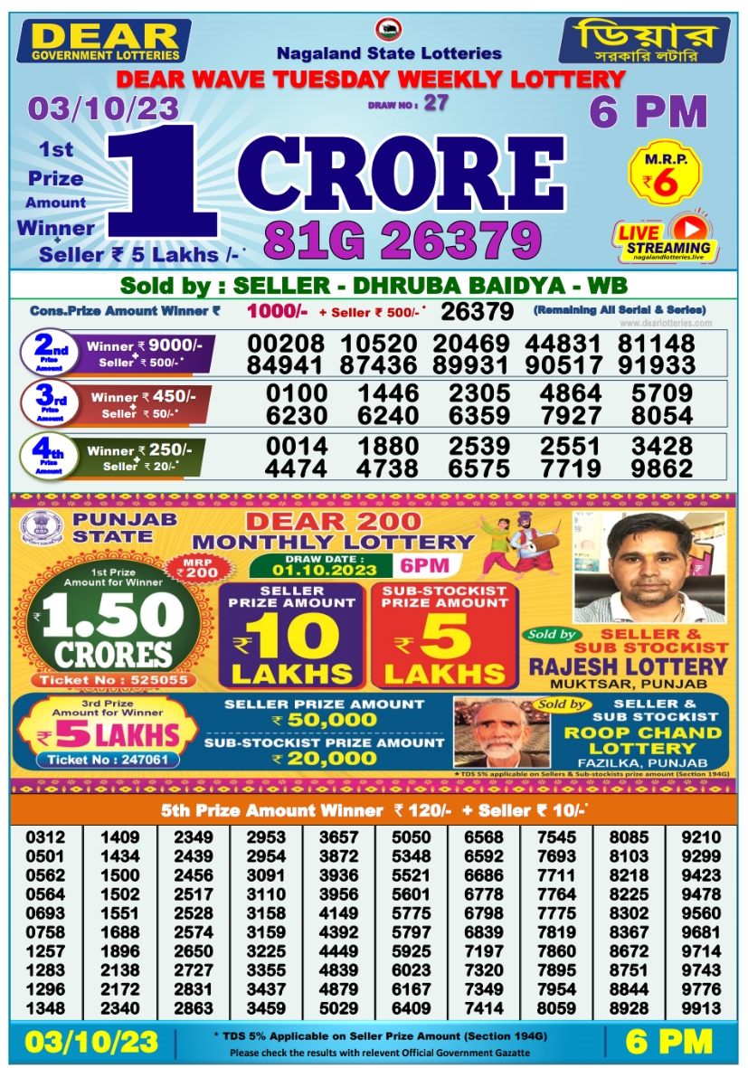 Nagaland State Lottery Today 4.10.2023 Result,1 Pm 6 Pm 8 Pm