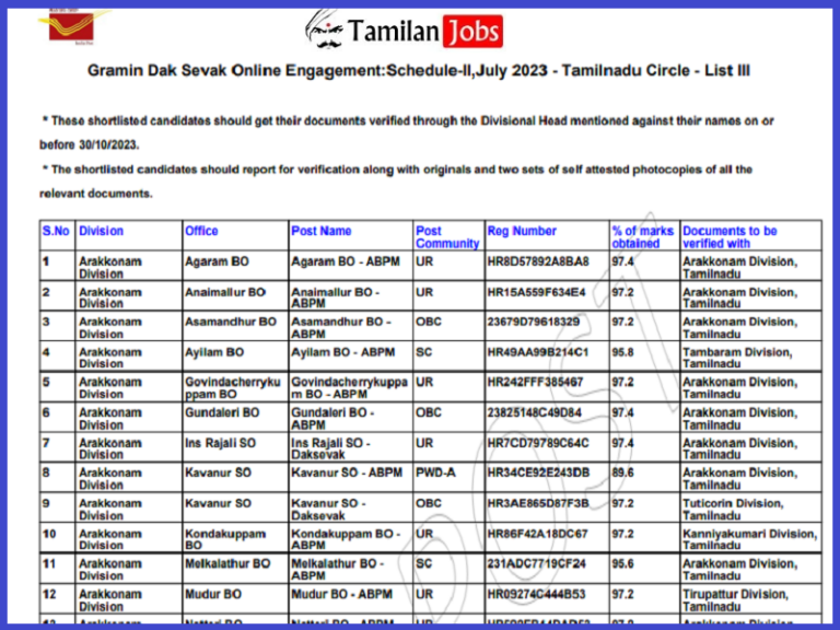 Tamilnadu Post Office GDS Result 2023