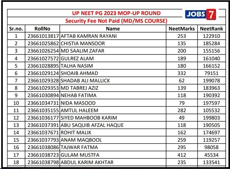UP NEET PG Counselling 2023 Mop-up round seat allotment result