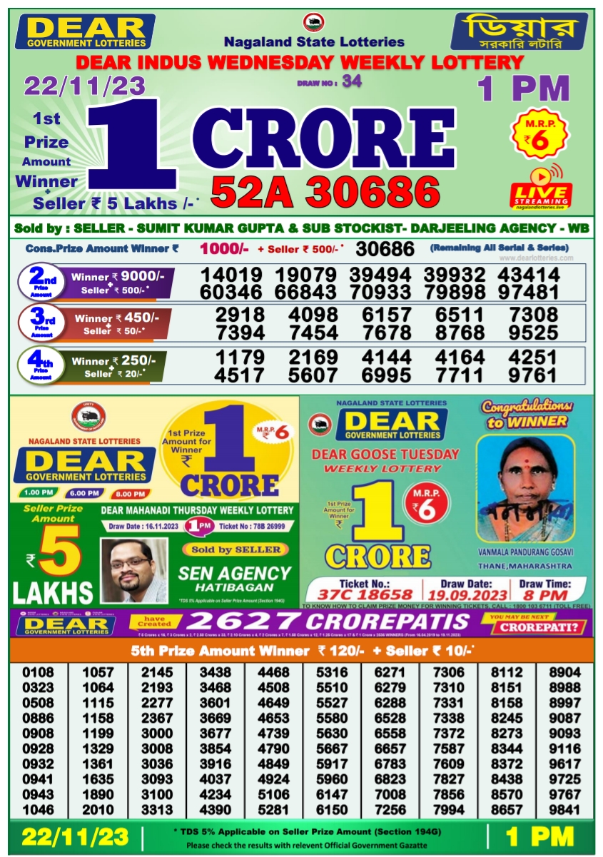 Nagaland State Lottery Today 23.11.2023 Result,1 Pm 6 Pm 8 Pm