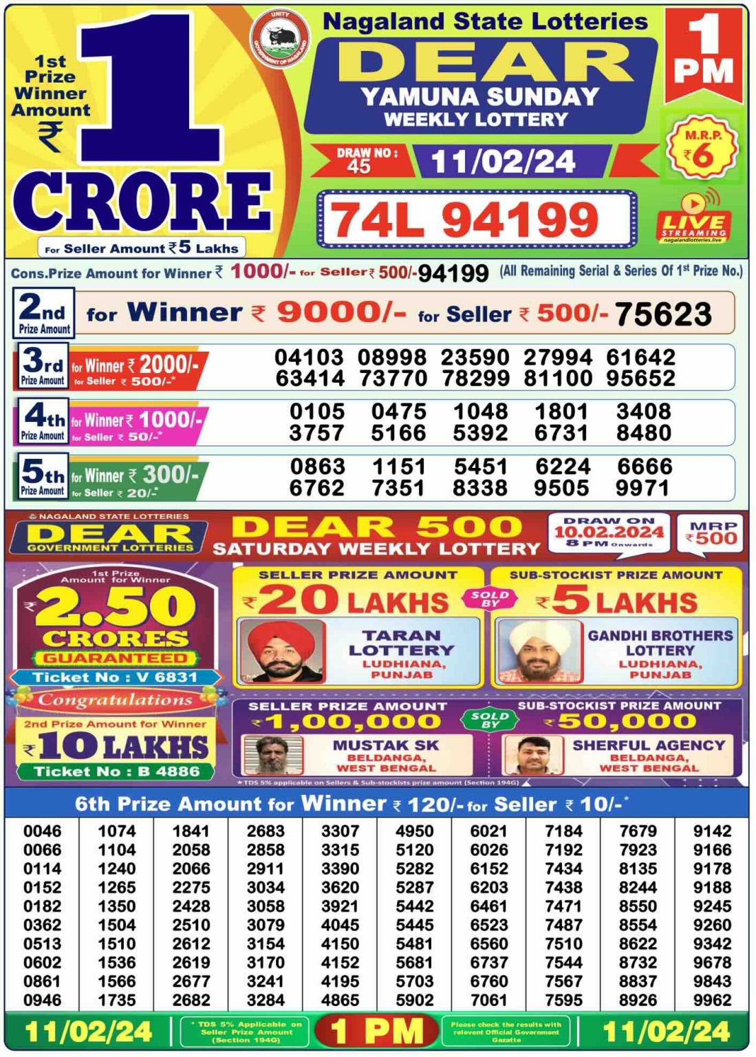 Lottery Sambad Today 12.2.2024 Result, 1Pm, 6Pm, 8Pm Live