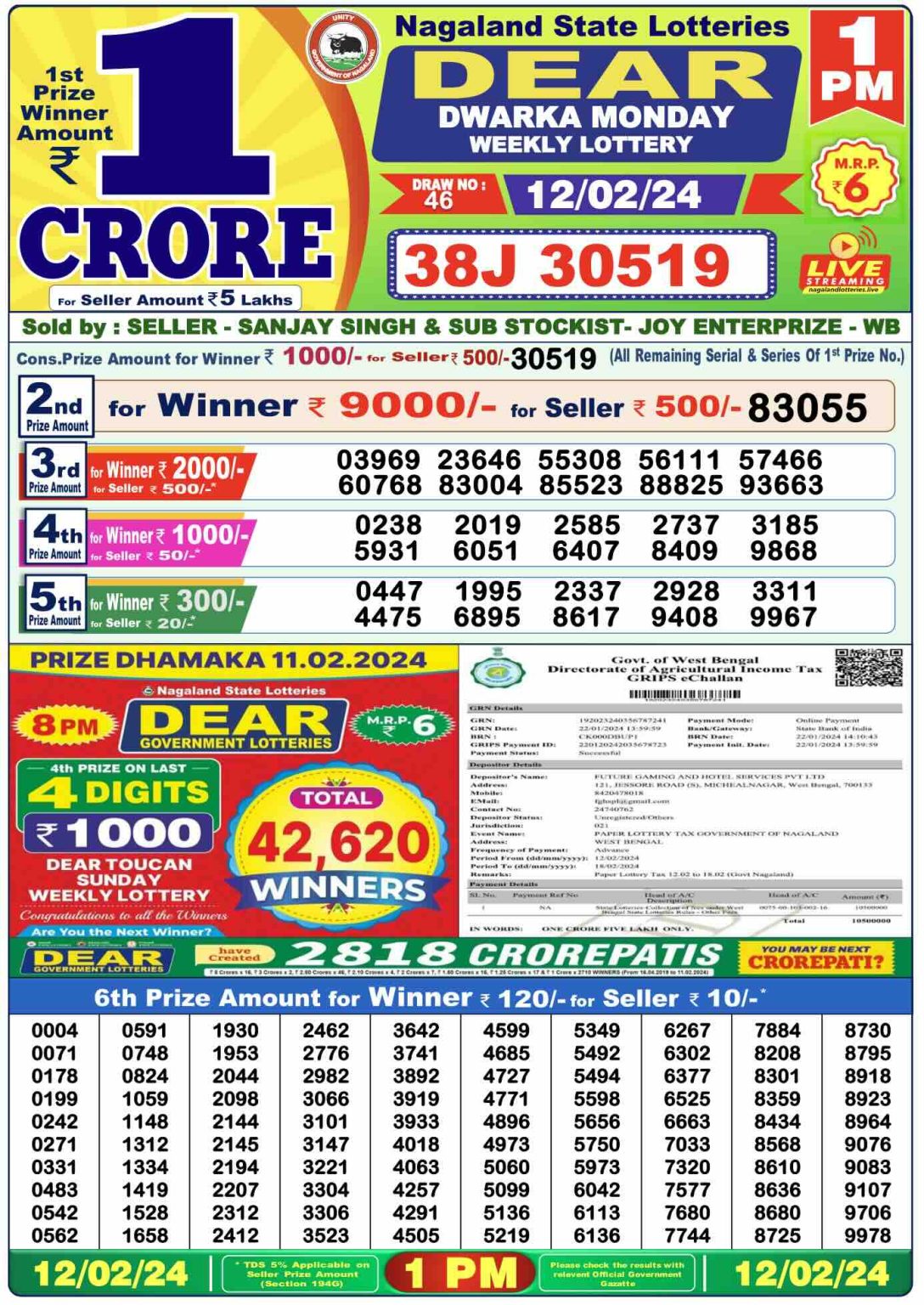 Nagaland State Lottery Today 12.2.2024 Result,1 Pm 6 Pm 8 Pm