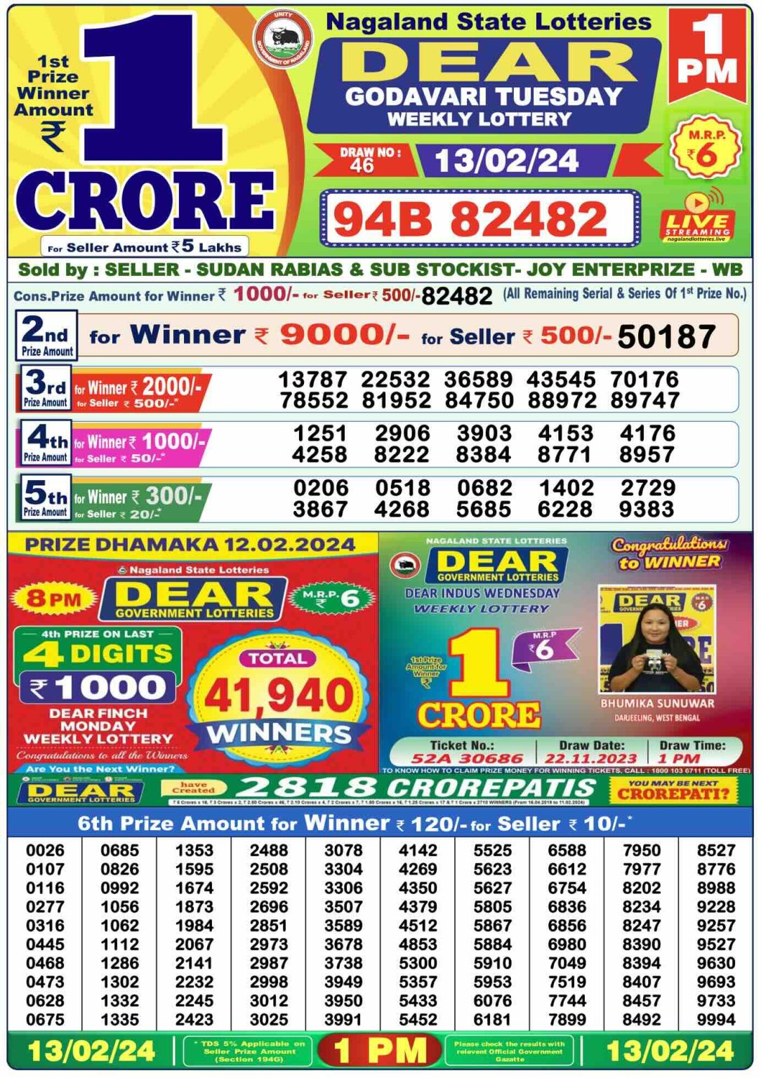 Nagaland State Lottery Today 14.2.2024 Result,1 Pm 6 Pm 8 Pm
