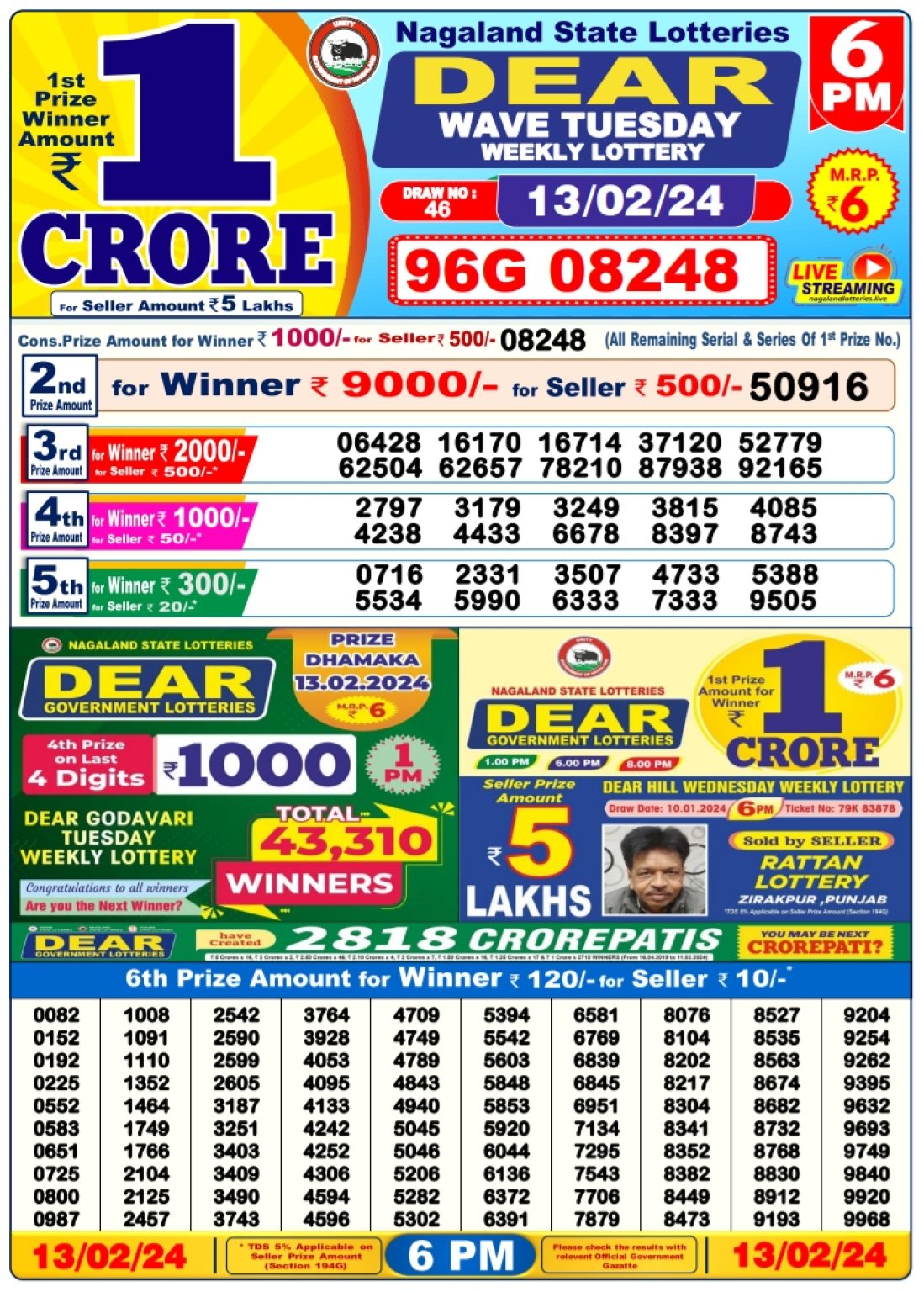 Nagaland State Lottery Today 14.2.2024 Result,1 Pm 6 Pm 8 Pm