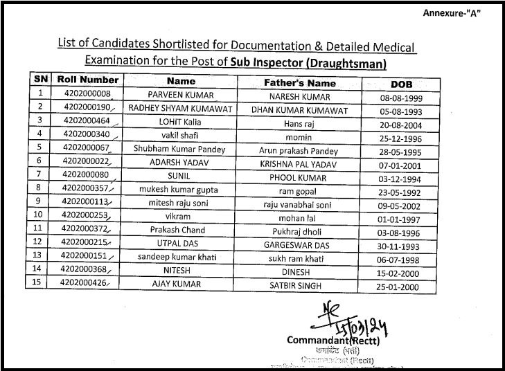 SSB SI HC Result 2024 