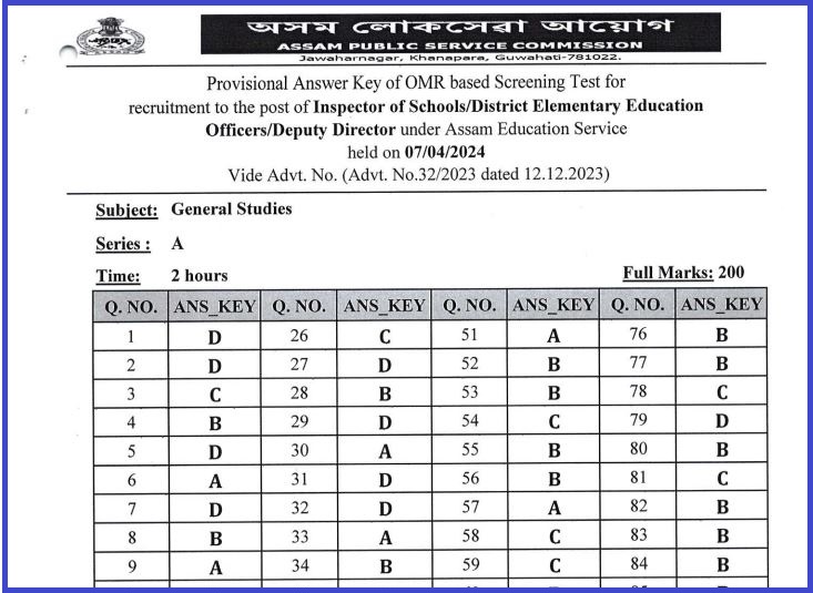 APSC School Inspector Key 2024