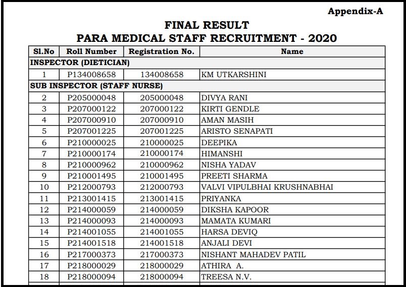 CRPF Result 2024