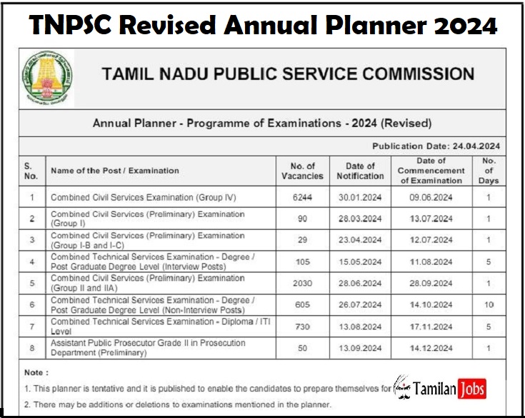 TNPSC Revised Annual Planner 2024